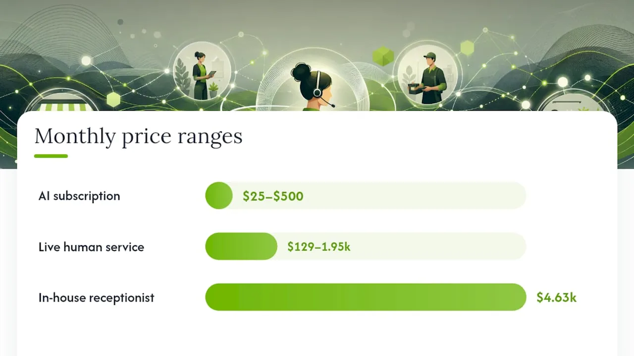 Diagram of virtual receptionist pricing comparisons
