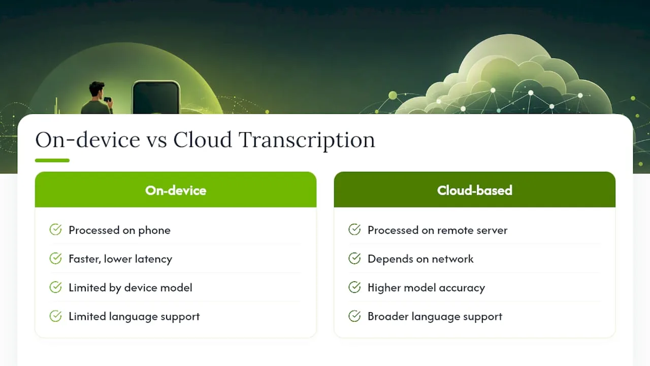Diagram comparing on-device and cloud voicemail transcription