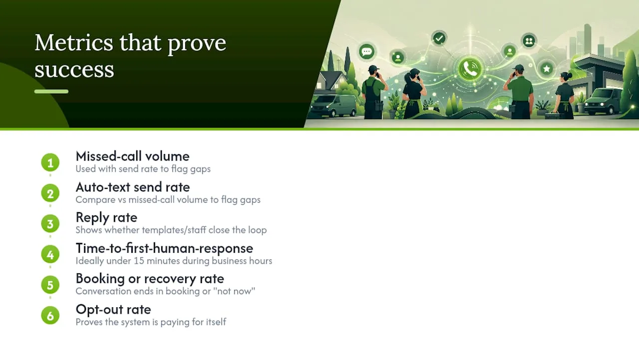 Key metrics for missed call text back performance