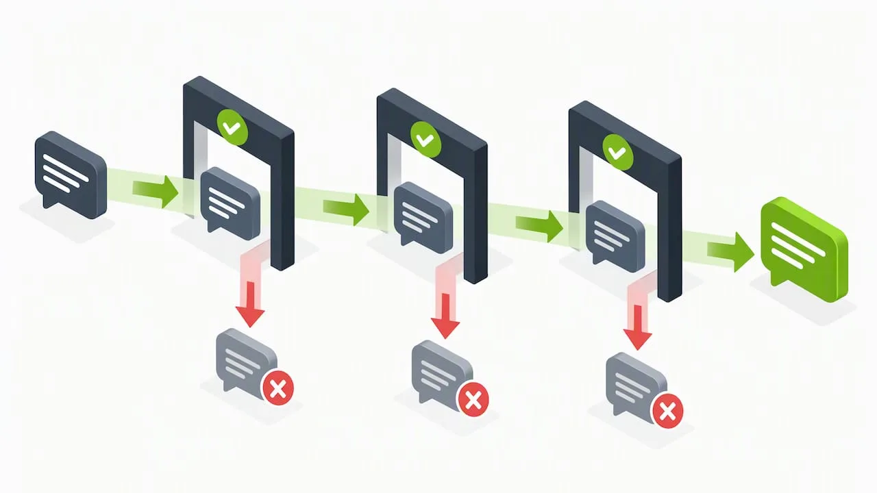 Automated text passing compliance checkpoints