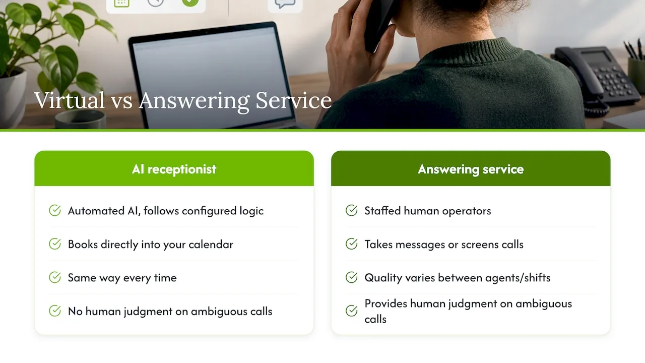 AI receptionist and answering service comparison