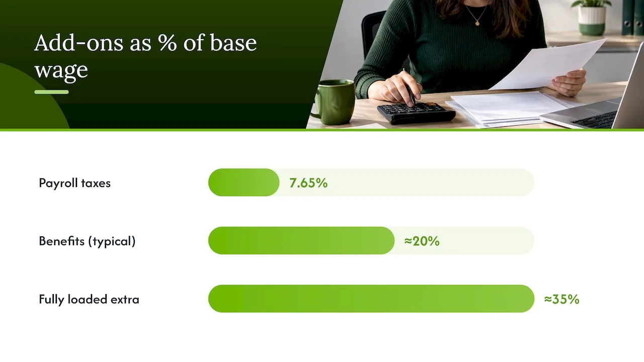 What Goes Into the Real Cost of an In-House Receptionist — overview diagram
