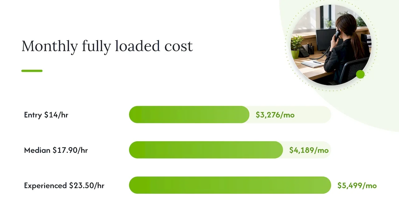 Three Ways to Calculate Your Real Monthly Cost — overview diagram