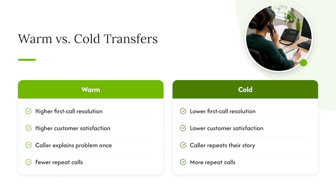 Why Warm Transfers Matter: Evidence and Business Impact — overview diagram